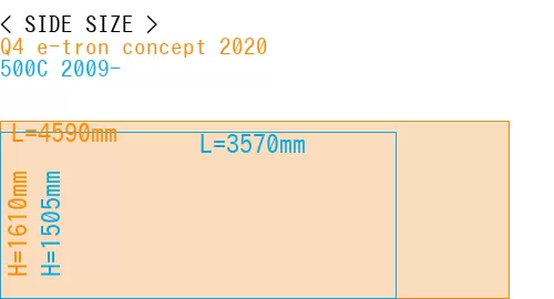 #Q4 e-tron concept 2020 + 500C 2009-